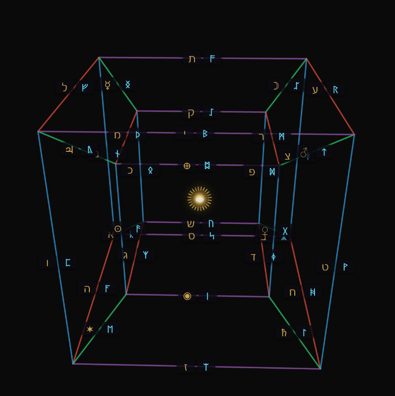 The cosmology map
