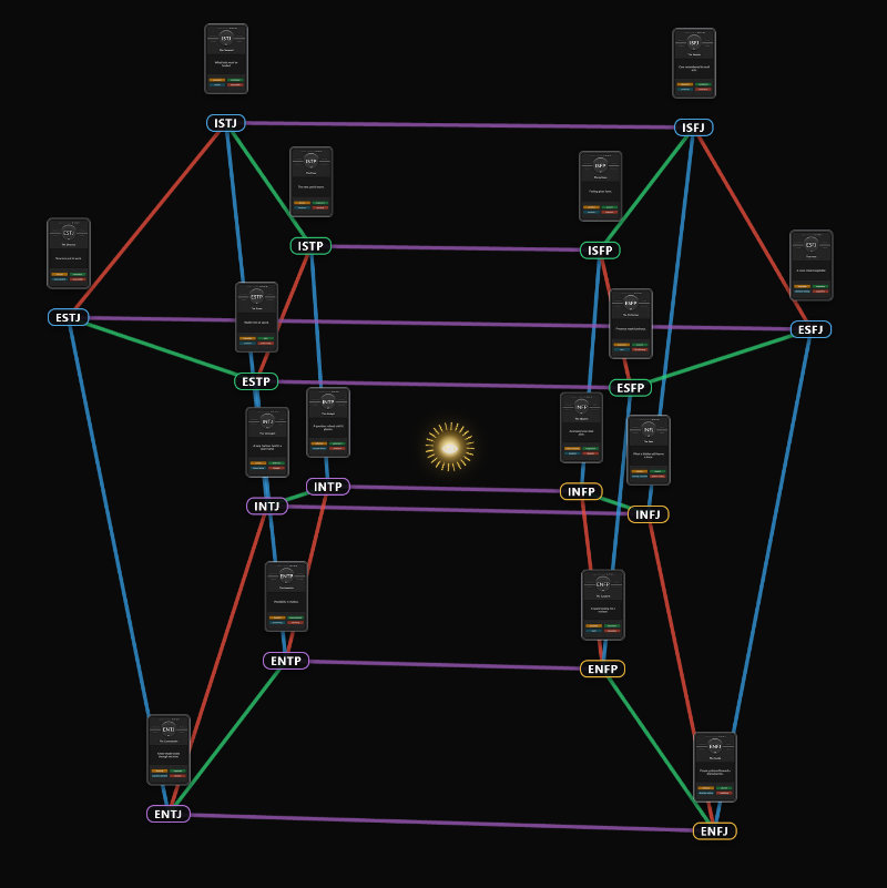 The sixteen types map